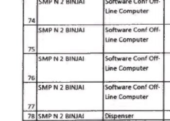 Selain SMPN 2 Hinai, SMPN 2 Binjai Juga Punya Aset RB Namun Dicatat Baik dan RR