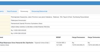 Ini Alamat Pemenang Pekerjaan Peningkatan Kapasitas Jalan Ruas Jalan Siabaksa – Bakkara- Bts Taput di Kabupaten Humbang Hasundutan