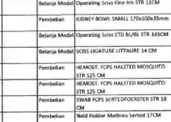 Ada Aset Peralatan dan Mesin Yang Tidak Diketahui Keberadaannya di Puskemas Desa Teluk