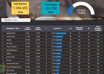 Pakpak Bharat Tempati Posisi Teratas Dalam Pencanangan Sub PIN Polio 2023