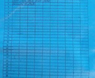 Polda Sumut didesak Turun Tangan Berantas Judi Togel dikawasan Belawan