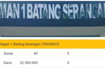 APH Diminta Selidiki Penyaluran Dana PIP di SMA Negeri 1 Batang Serangan