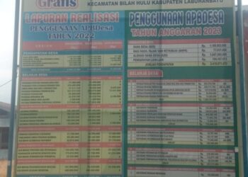 Inspektorat Kabupaten Labuhan Batu Diduga Kebobolan , Dana Desa Pematang Seleng Rp 946 Juta Diduga Fiktif