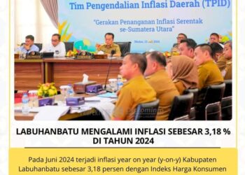 Kabupaten Labuhanbatu Alami Inflasi 3,18 Persen 