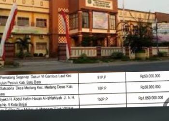 Lagi, Polda Sumut Diminta Selidiki Penyaluran Dana Hibah di STAI Syekh H.Abdul Halim Hasan Al-Islahiyah Binjai