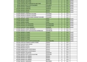 APH Diminta Selidiki Pengadaan Smartboard di Kabupaten Langkat