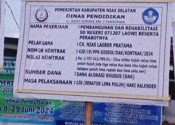 Kasus Dugaan ‘Mark Up’ Anggaran Dinas Pendidikan TA 2024 Resmi dilaporkan Ke Kejari Nias Selatan