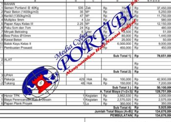 Rincian Penyaluran DD, ADD dan Bagi Hasil Pajak di Desa Sawit Hulu Langkat