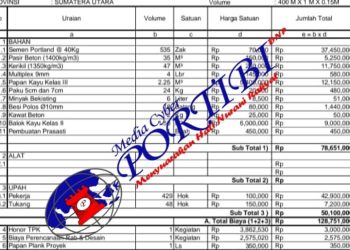 APH Diminta Periksa dan Selidiki Penyaluran DD, ADD dan Bagi Hasil Pajak di Desa Sawit Hulu Langkat