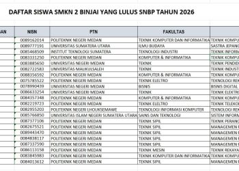 22 Siswa SMKN 2 Binjai Lulus PTN Melalui Jalur SNBP