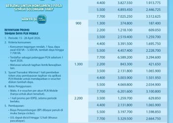Yok Ada Diskon 50 % Tambah Daya di PLN Mobile