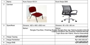 Pengadaan Belanja Mebel SD Negeri di Kabupaten Langkat, BPK Temukan Dugaan Pemahalan
