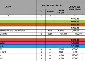 Tega, Kepsek SDN 116901 Montong Diduga Tilep Honor Guru Selama 6 Bulan