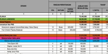Tega, Kepsek SDN 116901 Montong Diduga Tilep Honor Guru Selama 6 Bulan