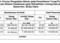 APH Diminta Usut Temuan BPK di Bidang Pengairan Dinas PUTR Kota Binjai