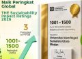 UINSU Tembus Peringkat 1001–1500 Dunia, Duduki Tiga Besar PTKIN Terbaik Indonesia