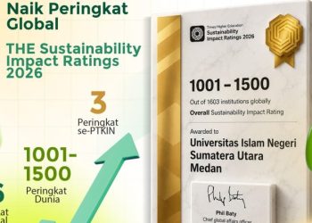 UINSU Tembus Peringkat 1001–1500 Dunia, Duduki Tiga Besar PTKIN Terbaik Indonesia
