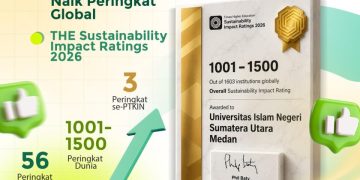 UINSU Tembus Peringkat 1001–1500 Dunia, Duduki Tiga Besar PTKIN Terbaik Indonesia