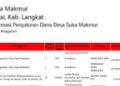 Benarkah Pada Tahun 2023 Desa Suka Makmur Membeli Dua Ambulance?