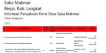Benarkah Pada Tahun 2023 Desa Suka Makmur Membeli Dua Ambulance?
