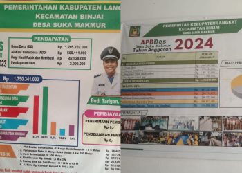 APH Diminta Periksa Dugaan Tidak Sinkron Laporan Realisasi DD di Desa Suka Makmur