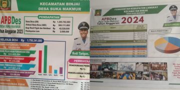 APH Diminta Periksa Dugaan Tidak Sinkron Laporan Realisasi DD di Desa Suka Makmur