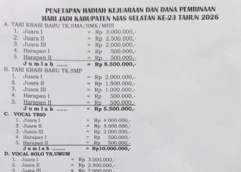 Terkait Nominal Hadiah Peserta Lomba HUT ke-23 Kabupaten Nias Selatan, Ketua Panitia Akui Ada Pemotongan