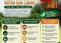 PT Musim Mas Ajak Masyarakat Bersama Cegah Kebakaran Hutan dan Lahan