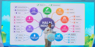 Bobby Nasution Targetkan 5.000 Pelaku UMKM Sumut Dapat Sertifikat Halal
