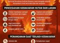 Kesadaran Masyarakat Diperlukan untuk Mencegah Kebakaran Hutan dan Lahan