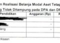 APH Diminta Periksa Penggunaan Dana BOSP-BOS di SMPN 1 Laubaleng, Kabupaten Karo