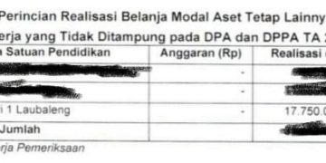 APH Diminta Periksa Penggunaan Dana BOSP-BOS di SMPN 1 Laubaleng, Kabupaten Karo