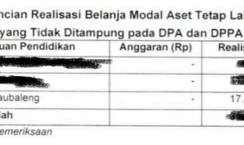 Temuan BPK di SMPN 1 Laubaleng, Segini Anggaran Dana BOSP-BOS Tahun 2025 di Sekolah Tersebut