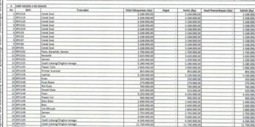 Pengembalian Rp126 Juta Dana BOSP SMPN 3 Sei Bingai Ditegaskan Tak Hapus Pidana, LSM Siap Lapor ke APH