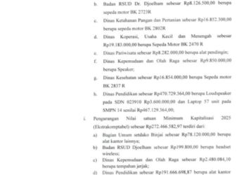 57 Laptop SMPN 14 hingga Mesin Air Mancur Senilai Ratusan Juta Masuk Daftar Aset Hilang Pemko Binjai