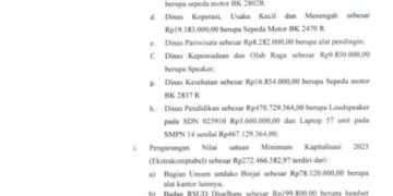 57 Laptop SMPN 14 hingga Mesin Air Mancur Senilai Ratusan Juta Masuk Daftar Aset Hilang Pemko Binjai